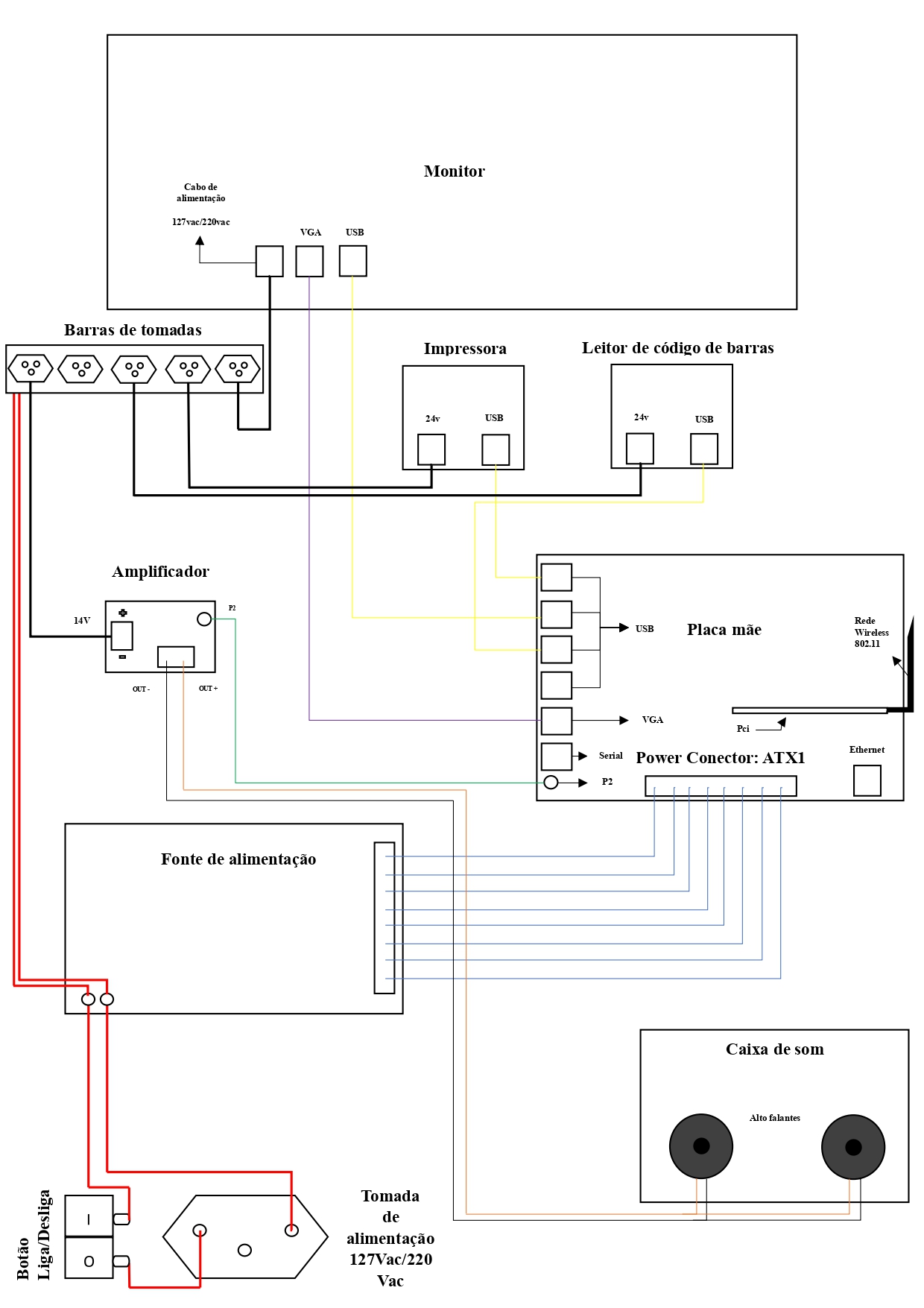 Diagrama 2-  wi-fi- padrão-1